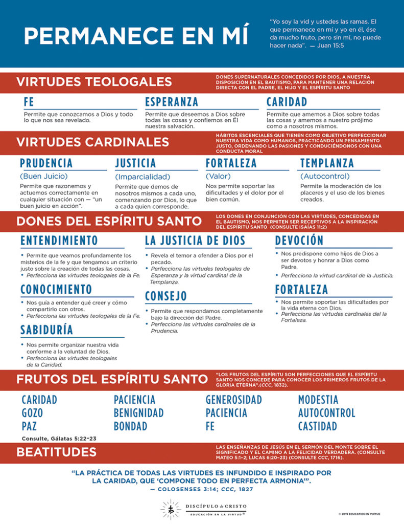 Spanish Virtue Chart Packs - Image 4