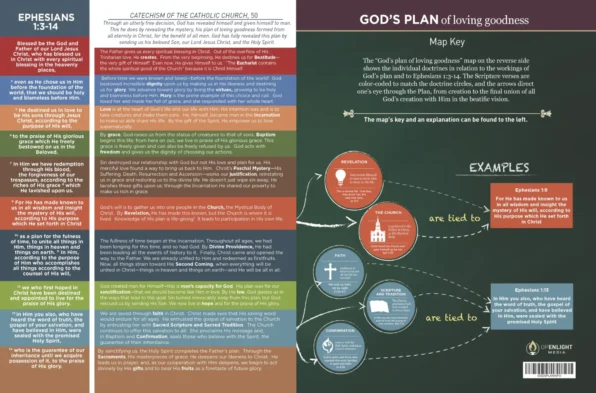 God's Plan of Loving Goodness Infographic - Image 2