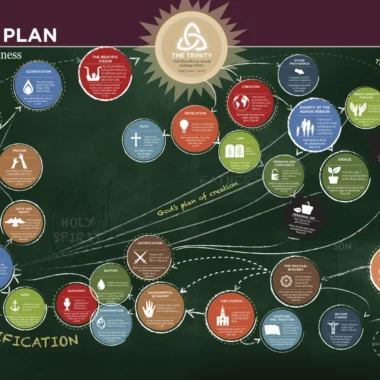 God's Plan of Loving Goodness Infographic